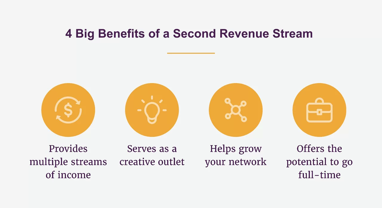 Read more about the article The 4 big benefits of a second revenue stream
